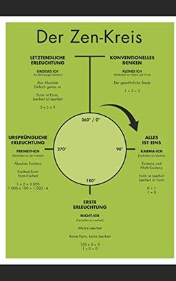 Der Zen-Kreis: Die Essenz des Zen für Anfänger und Meister von enO