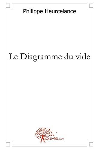 Le diagramme du vide