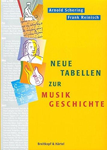 Neue Tabellen zur Musikgeschichte - Neufassung der 'Tabellen zur Musikgeschichte' (BV 340)