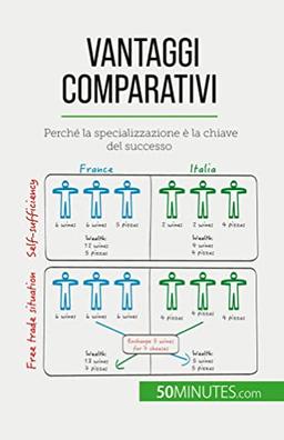 Vantaggi comparativi: Perché la specializzazione è la chiave del successo