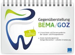 Gegenüberstellung BEMA/GOZ: • Unterschiede und Gemeinsamkeiten der Kassen- und Privatpositionen • Klares Darstellungsprinzip: farbige Übersichten – schnelle Orientierung