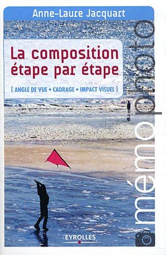 La composition étape par étape : angle de vue, cadrage, impact visuel