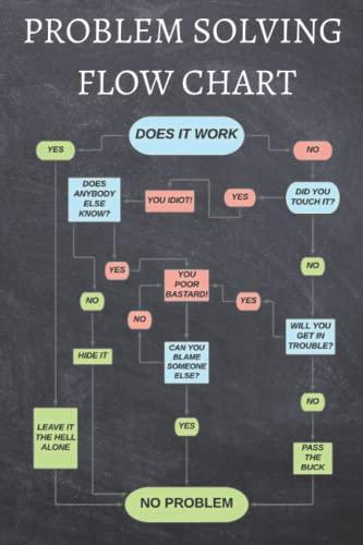 PROBLEM SOLVING FLOW CHART Notebook: Funny Work From Home Meeting Journal For Coworkers Or Corporate Gifts